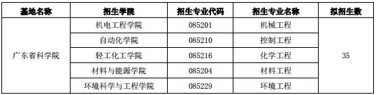 2019年廣東工業(yè)大學社會工作碩士招生簡章