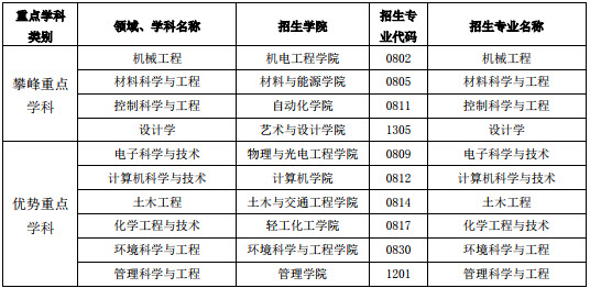 2019年廣東工業(yè)大學社會工作碩士招生簡章