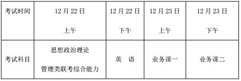 2019年云南財(cái)經(jīng)大學(xué)社會(huì)工作碩士招生簡章