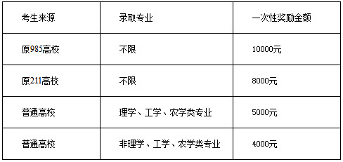 2019年西藏民族大學(xué)社會工作碩士招生簡章