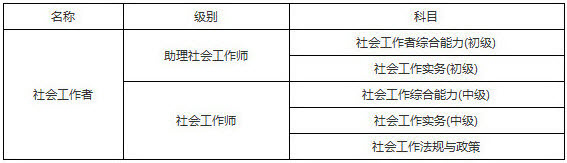 2019年山西社會工作者考試科目