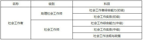 2019年新疆社會(huì)工作者考試科目