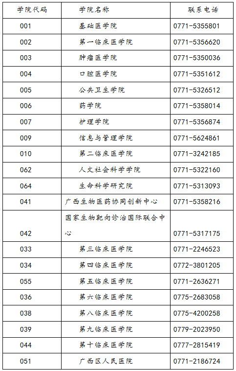 2019年廣西醫(yī)科大學(xué)社會(huì)工作碩士招生簡章