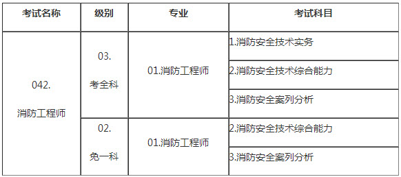 重慶2018年一級消防工程師考試報名通知