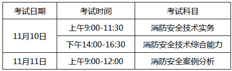 安徽2018年一級消防工程師考試報(bào)名通知