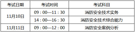 山東2018年一級消防工程師考試報(bào)名通知