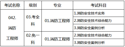 山東2018年一級消防工程師考試報(bào)名通知