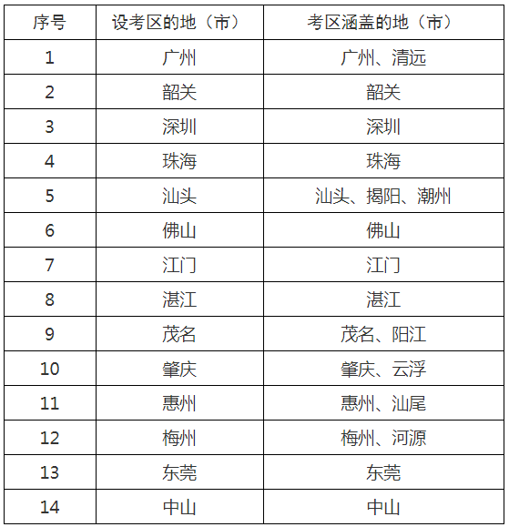 廣東省法考主觀題考區(qū)設(shè)置