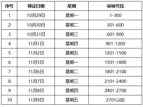 合肥2018年中級(jí)會(huì)計(jì)師考后資格審查表