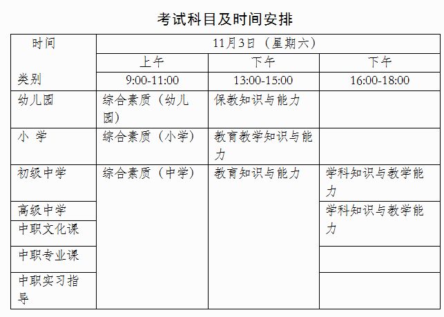 考試科目及時間安排