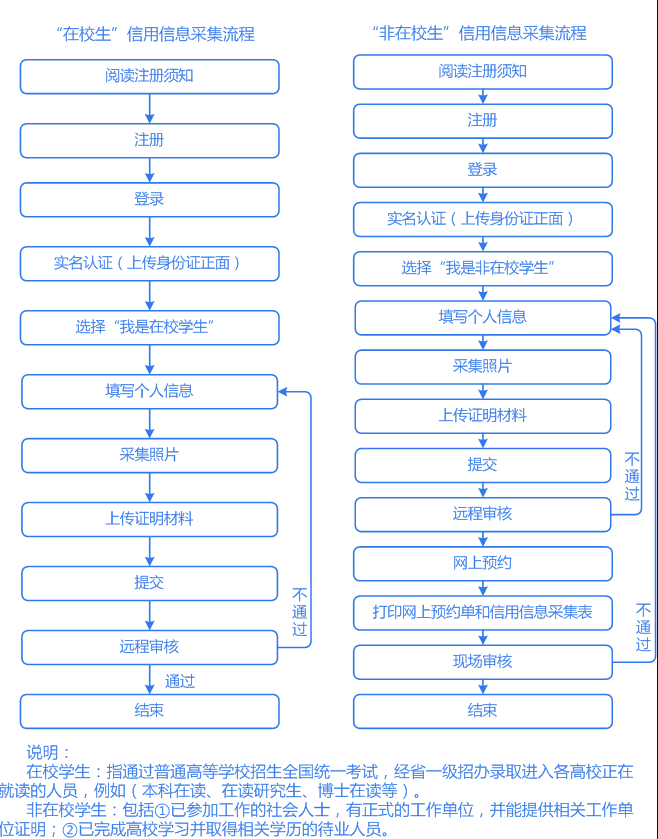 陜西省會計人員信用信息采集詳細流程