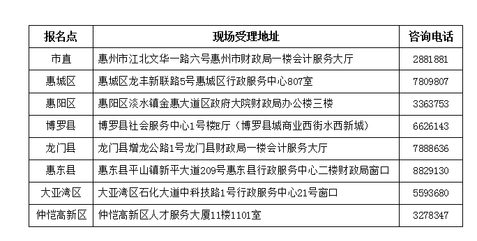 惠州市2018年中級會計師考后復(fù)核地點(diǎn)