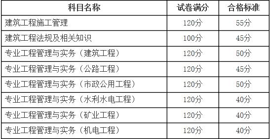 新疆二建分數線