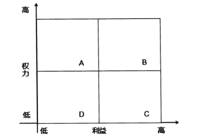 2018下半年系統(tǒng)集成項(xiàng)目管理工程師上午真題（六）