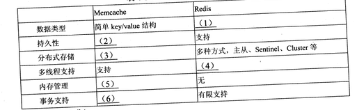 2018年系統(tǒng)架構(gòu)設計師下午真題（二）