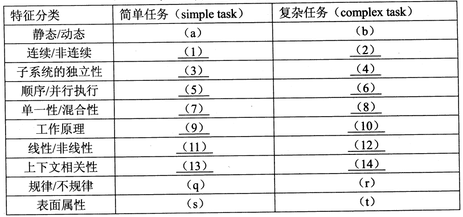 2018年系統(tǒng)架構(gòu)設計師下午真題（二）