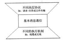 2018年系統(tǒng)架構(gòu)設計師下午真題（二）