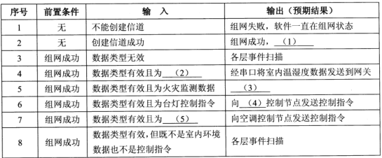 2018年軟件評(píng)測(cè)師考試下午真題（三）