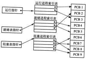 2018年系統(tǒng)架構設計師上午真題（一）