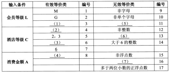 2018年軟件評(píng)測師考試下午真題（一）