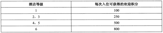 2018年軟件評(píng)測師考試下午真題（一）