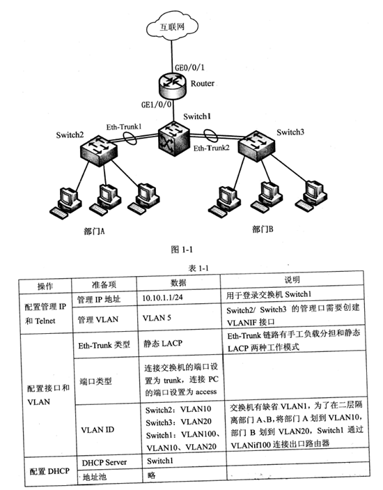 2018下半年網絡管理員下午真題（一）