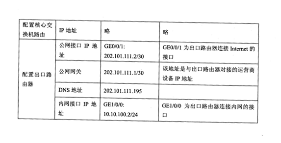 2018下半年網絡管理員下午真題（一）