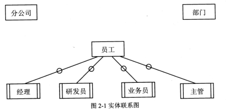 2018下半年軟件設(shè)計(jì)師下午真題（一）