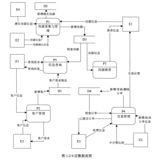 2018下半年軟件設(shè)計(jì)師下午真題（一）