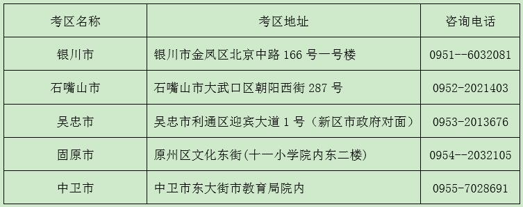 寧夏2018下半年教師資格證面試考區(qū)、考點(diǎn)設(shè)置