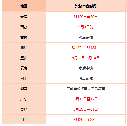 2018年社會工作者的成績查詢時間