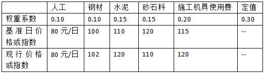 2017年造價工程師《工程計價》真題及答案（完整版）6