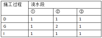 2017年造價工程師《案例分析》真題及答案4